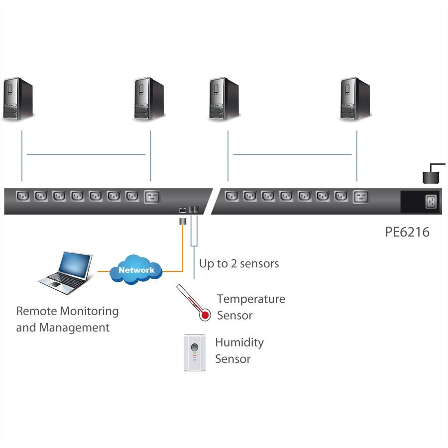 ATEN PE6216G-AX-G PE6216G-AX-G Energieverwaltungseinheit
