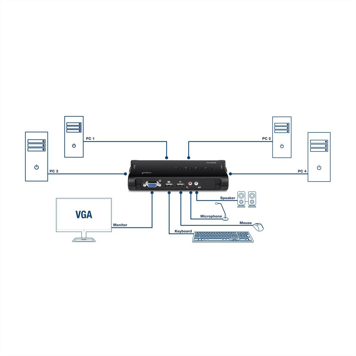 TrendNet TK-409K 4 Port KVM-Umschalter VGA USB 2048 x 1536 Pixel
