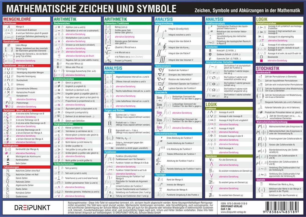 Mathematische Zeichen und Symbole