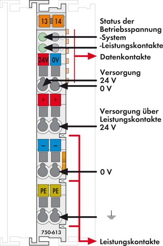 WAGO SPS-Systemeinspeisung 750-613 1 St.