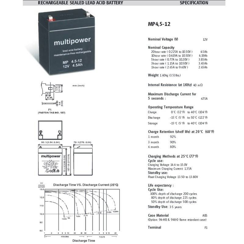 Multipower MP4.5-12 Blei Akku 12 Volt mit 4,8mm Faston Stecker
