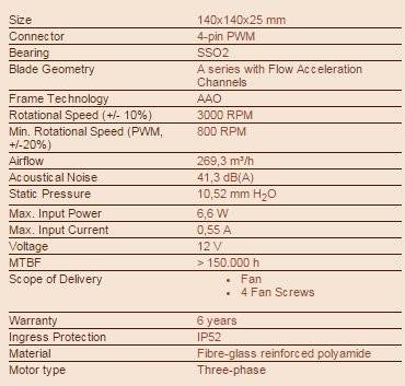 Noctua NF-A14 industrialPPC-3000 PWM PC-Gehäuse-Lüfter Schwarz, Weiß (B x H x T) 140 x 140 x 25 mm