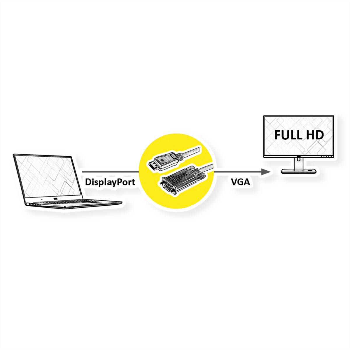 VALUE Kabel DisplayPort-VGA, DP ST - VGA ST, schwarz, 5 m