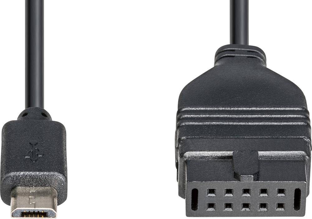 DATENKABEL USB, FORMAT
