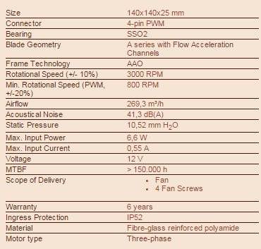 Noctua NF-A14 industrialPPC-3000 PWM PC-Gehäuse-Lüfter Schwarz, Weiß (B x H x T) 140 x 140 x 25 mm
