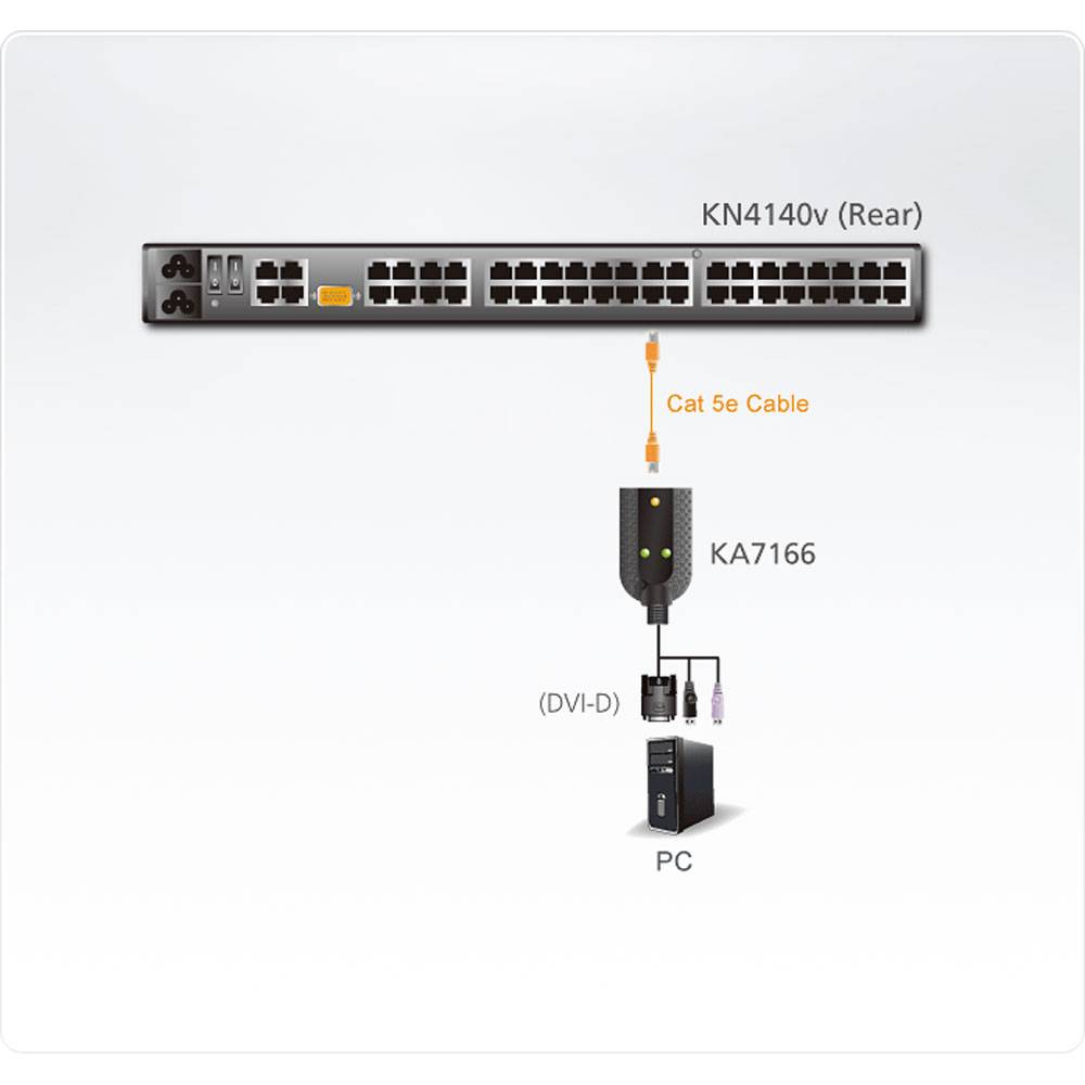 ATEN KVM Adapter [2x USB 2.0 Stecker A, DVI-D Stecker - 1x RJ45-Buchse] 0.20 m Schwarz