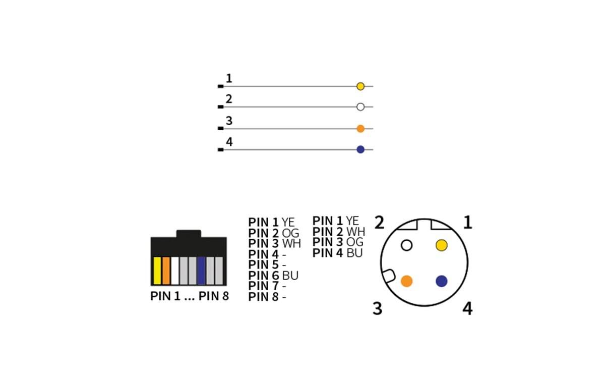 Ethernet-Kabel M12 RJ45 - 2 m - PUR-Kabel - AA036 - autosen