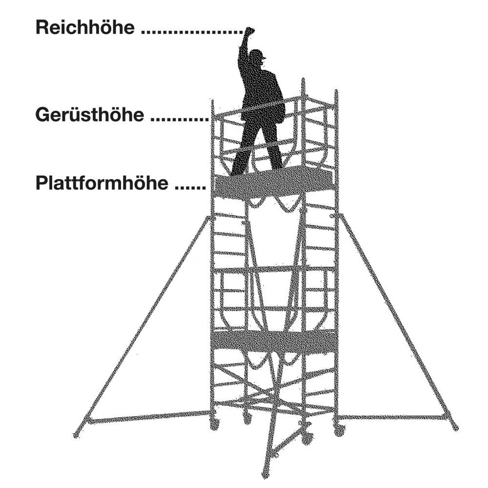 Hymer Fahrgerüst ADVANCED SAFE-T Modul 3 Bühnenlänge 2,08m