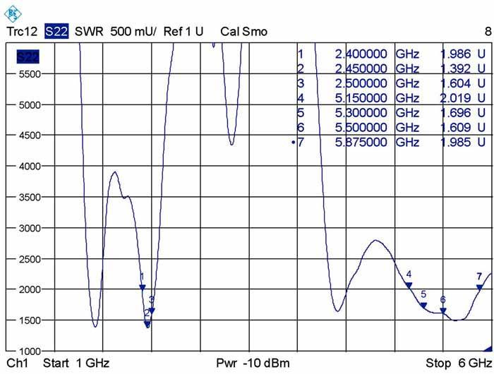 Delock 88913 WLAN Stab-Antenne 7 dB 2.4 GHz, 5 GHz