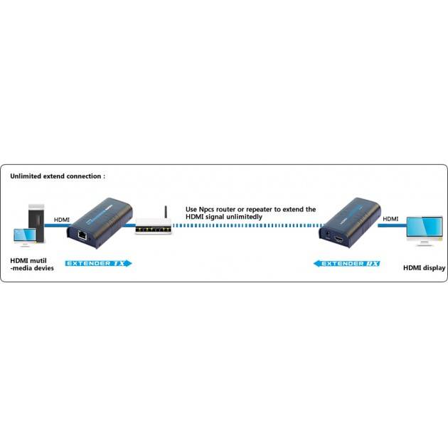 TECHly IDATA-EXTIP-373 HDMI® Extender (Verlängerung) über Netzwerkkabel RJ45 120m