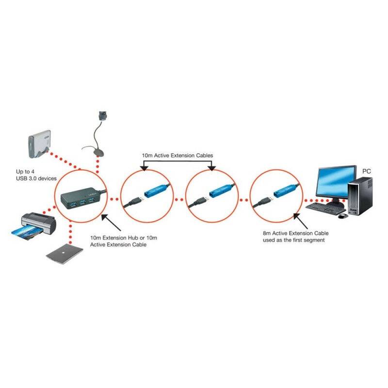 LINDY LINDY USB 3.0 Aktivverlaengerungs-Hub 4 Port USB 3.2 Gen 1-Hub (USB 3.0)