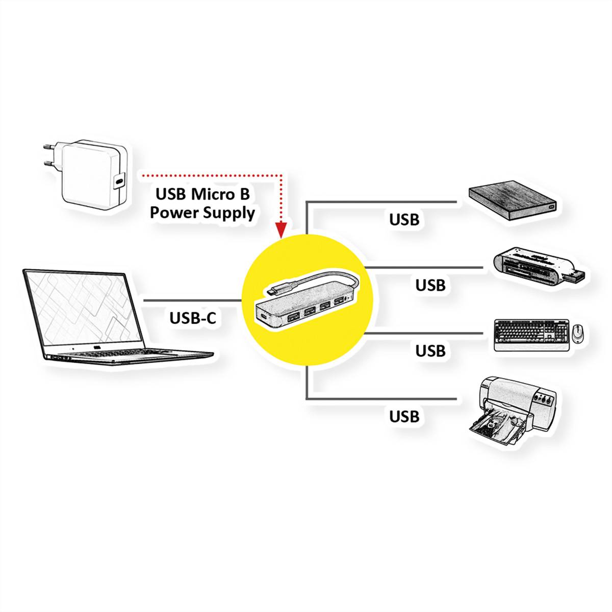VALUE USB 3.2 Gen 1 Hub, 4fach, Typ C Anschlusskabel