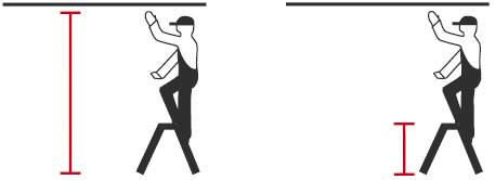 Illustration von zwei Leitern: Links ein Mensch auf einer zu kleinen Leiter mit großem Abstand zur Decke; rechts eine passende Leiter, Mensch erreicht die Decke leicht.