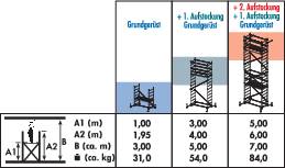Krause 710154 ClimTec Aluminium Gerüst 2. Aufstockung Arbeitshöhe (max.): 7.00 m Silber 30 kg