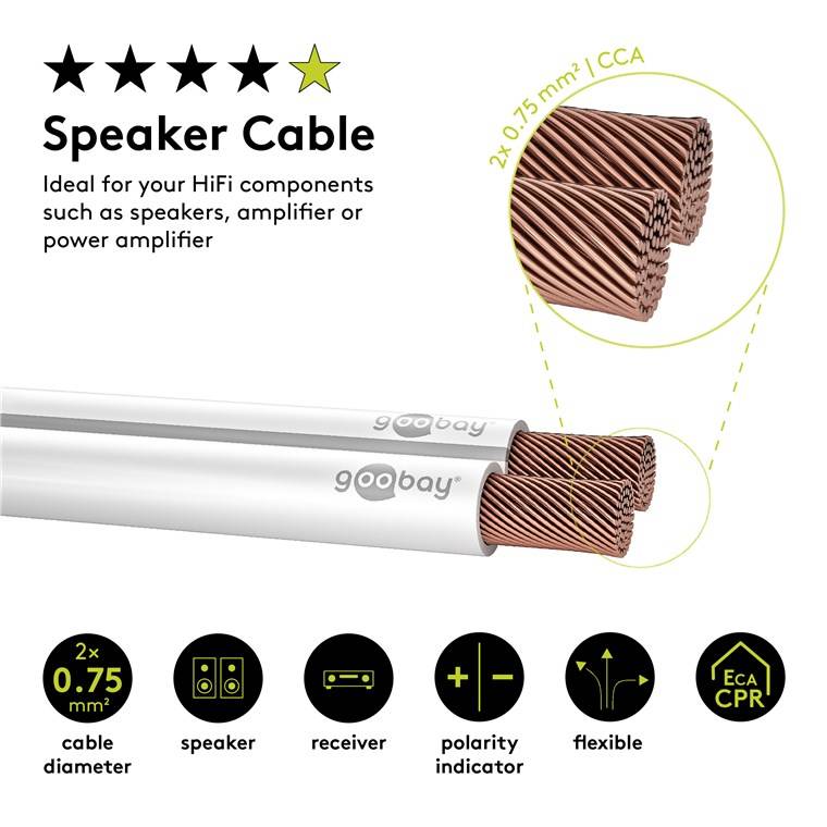 Goobay 67744 Lautsprecherkabel 2x 0,75mm² CCA Litze / Audiokabel Boxenkabel / Subwoofer Kabel Meterware / Weiß / 10m
