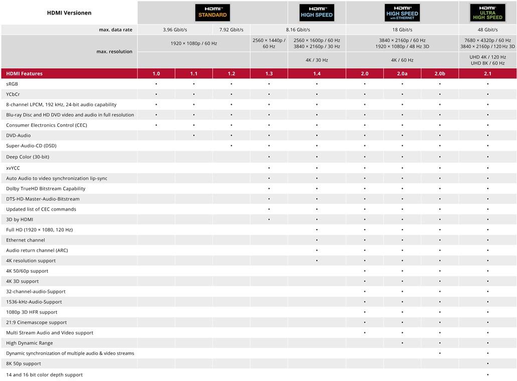 Goobay 31926 HDMI High Speed Flachkabel Ethernet UHD 4K @ 30Hz ARC HDMI Flach Monitorkabel Bildschirmkabel Schwarz 1,5m