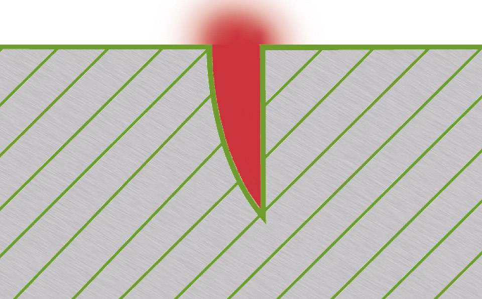 Die Grafik zeigt einen Querschnitt eines Materials mit einer roten Markierung an einer V-förmigen Einkerbung.