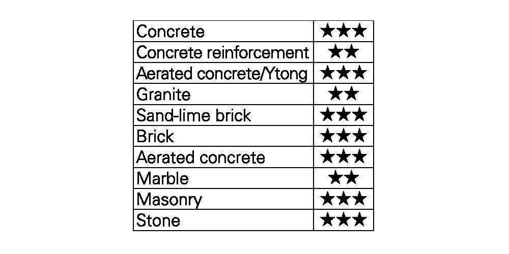 Heller Tools Enduro Y-Cutter SDS-Max Hammerbohrer 23343 Hammerbohrer 45 mm Gesamtlänge 520 mm SDS-M