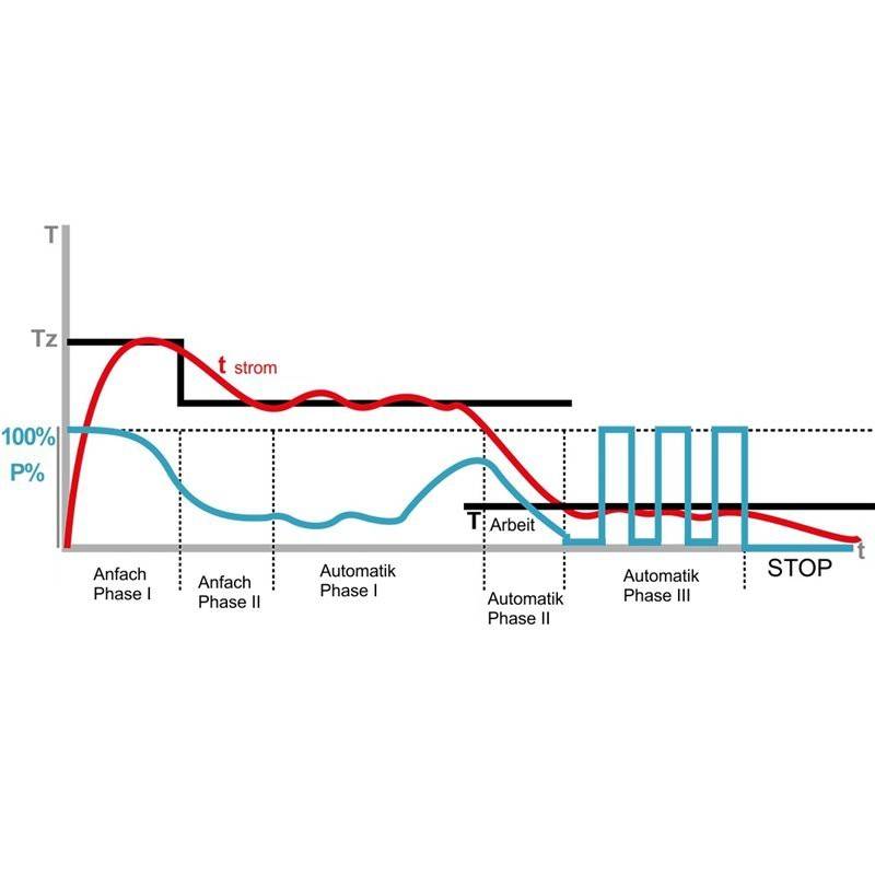 ecoKOM 250 Kaminregler für Pufferspeicher mit WW Speicher Weiss 100