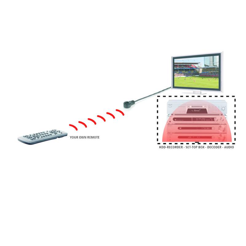 Marmitek IR 100 USB IR-Verlängerung Schwarz