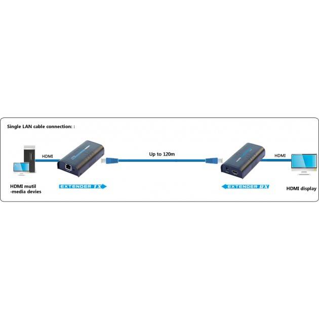 TECHly IDATA-EXTIP-373 HDMI® Extender (Verlängerung) über Netzwerkkabel RJ45 120m