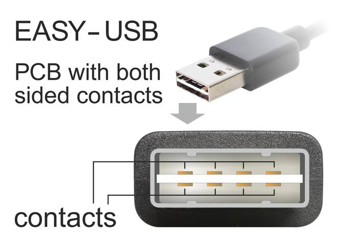 Delock USB-Kabel USB 2.0 USB-A Stecker, USB-B Stecker 3.00 m Schwarz beidseitig verwendbarer Stecker, vergoldete Steckkontakte, UL-zertifiziert