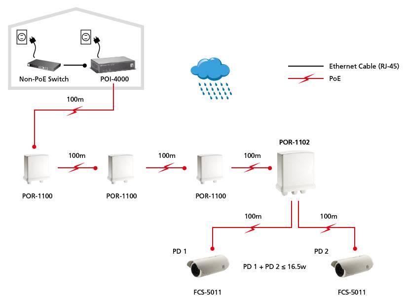 LevelOne POR-1102 PoE Extender 100 MBit/s IEEE 802.3af (12.95 W)
