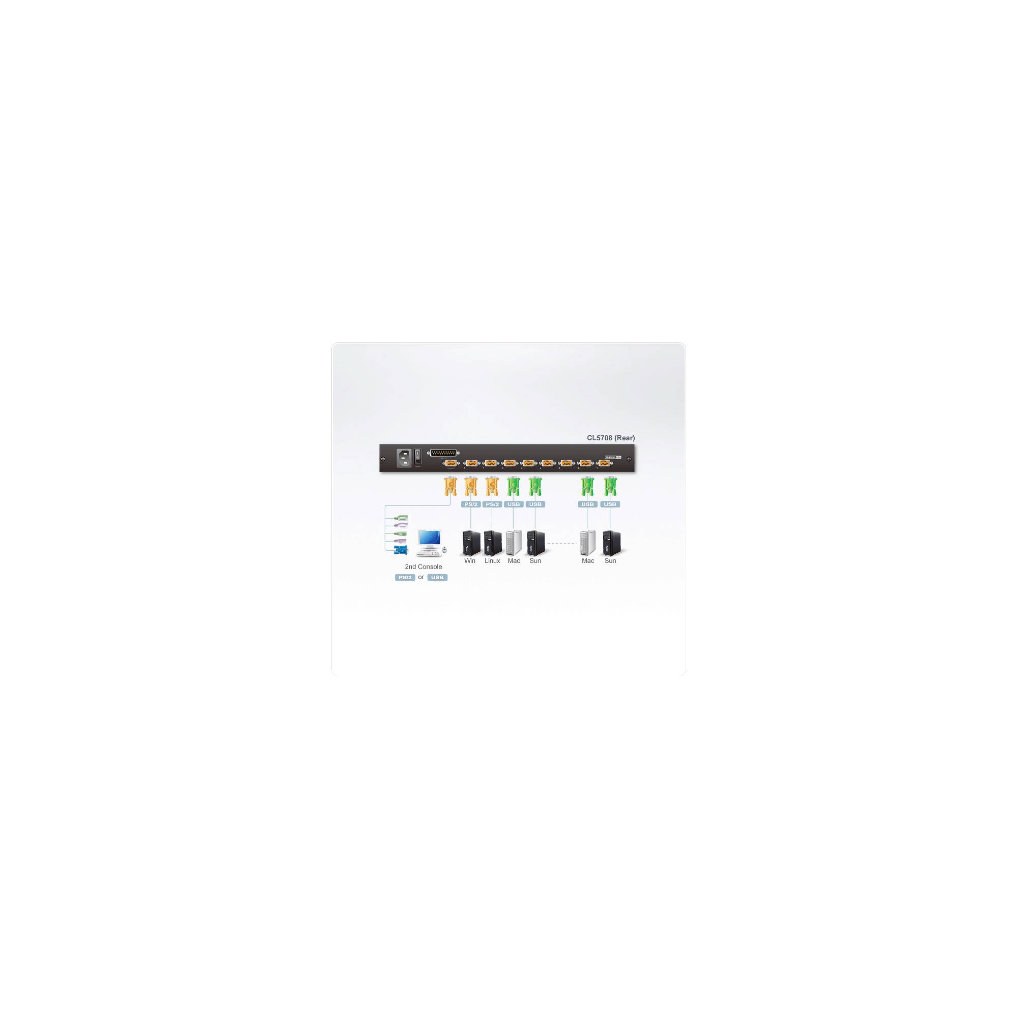 ATEN CL5708N 48cm-LCD KVM Switch, USB-PS/2,VGA, 8Ports