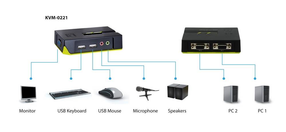 LevelOne 2-Port USB KVM Switch mit Audio Signalsteuerung KVM KVM Switches