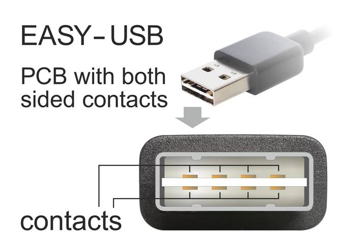 Delock USB-Kabel USB 2.0 USB-A Stecker, USB-B Stecker 2.00 m Schwarz vergoldete Steckkontakte, UL-zertifiziert 83375