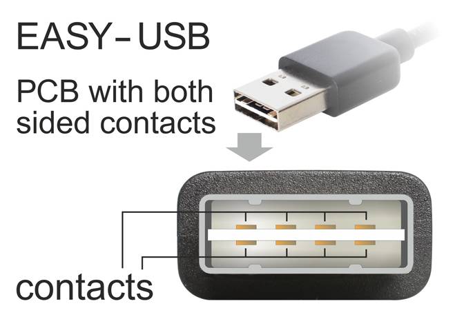 DELOCK USB Kabel A -> mini A St/St 3.00m 90°gew. sw Easy USB