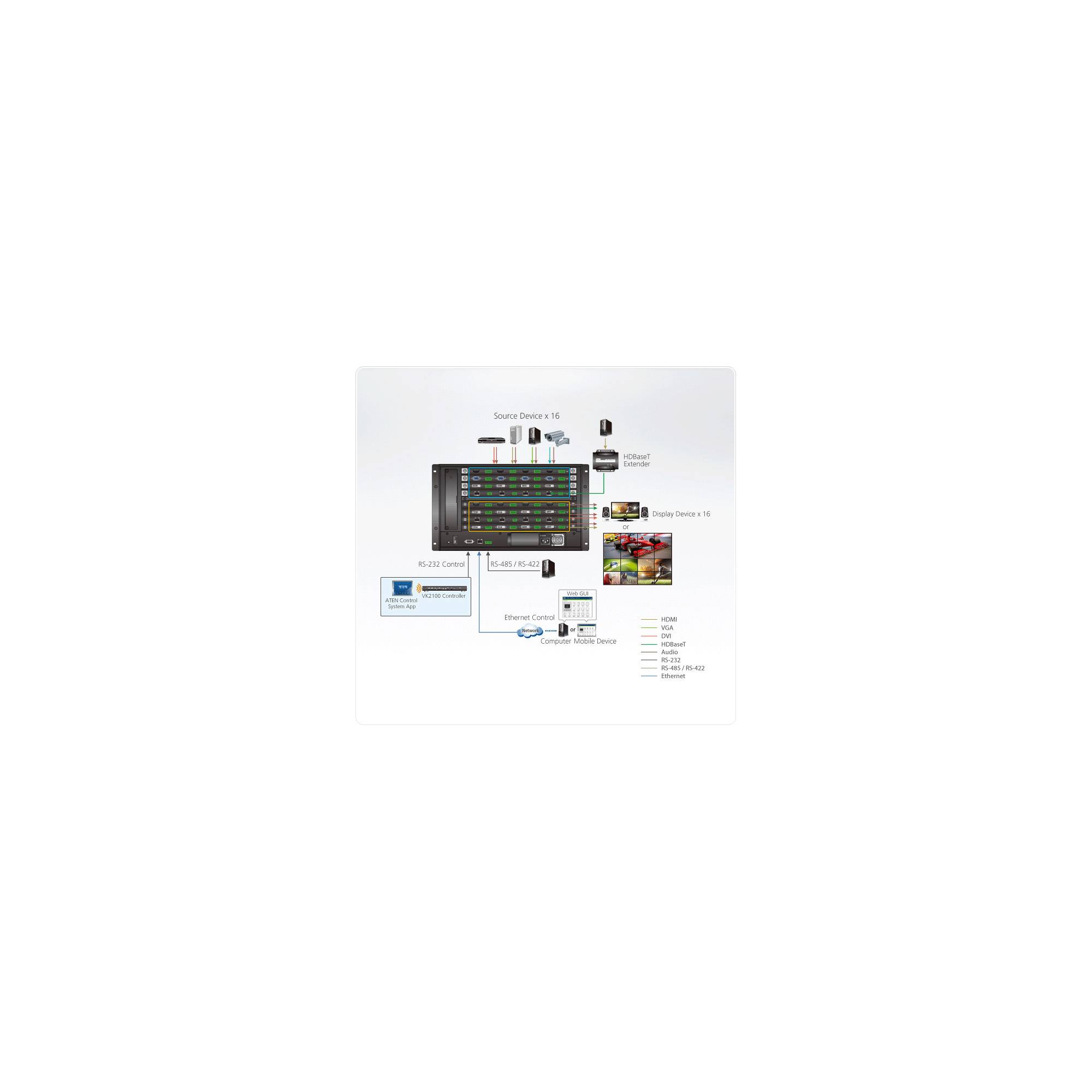 ATEN VM1600A Multi AV-Switch