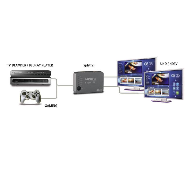 Marmitek Split 312 2 Port HDMI-Splitter 3D-Wiedergabe möglich 3840 x 2160 Pixel Silber