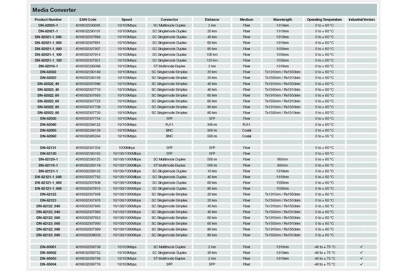 Digitus DN-82122 LAN, SC Simplex Netzwerk-Medienkonverter 1 GBit/s