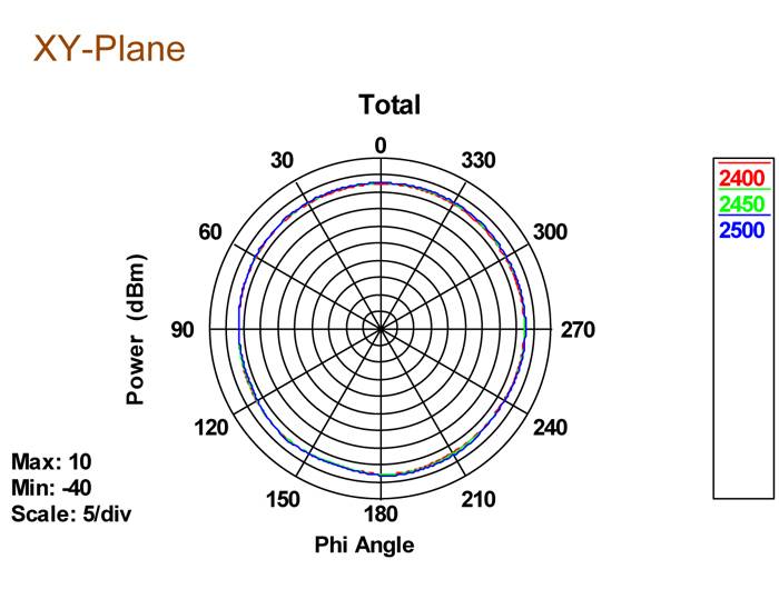 Delock 88898 WLAN Stab-Antenne 5 dB 2.4 GHz, 5 GHz