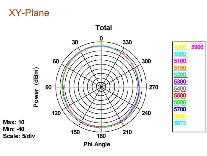 Delock 88898 WLAN Stab-Antenne 5 dB 2.4 GHz, 5 GHz