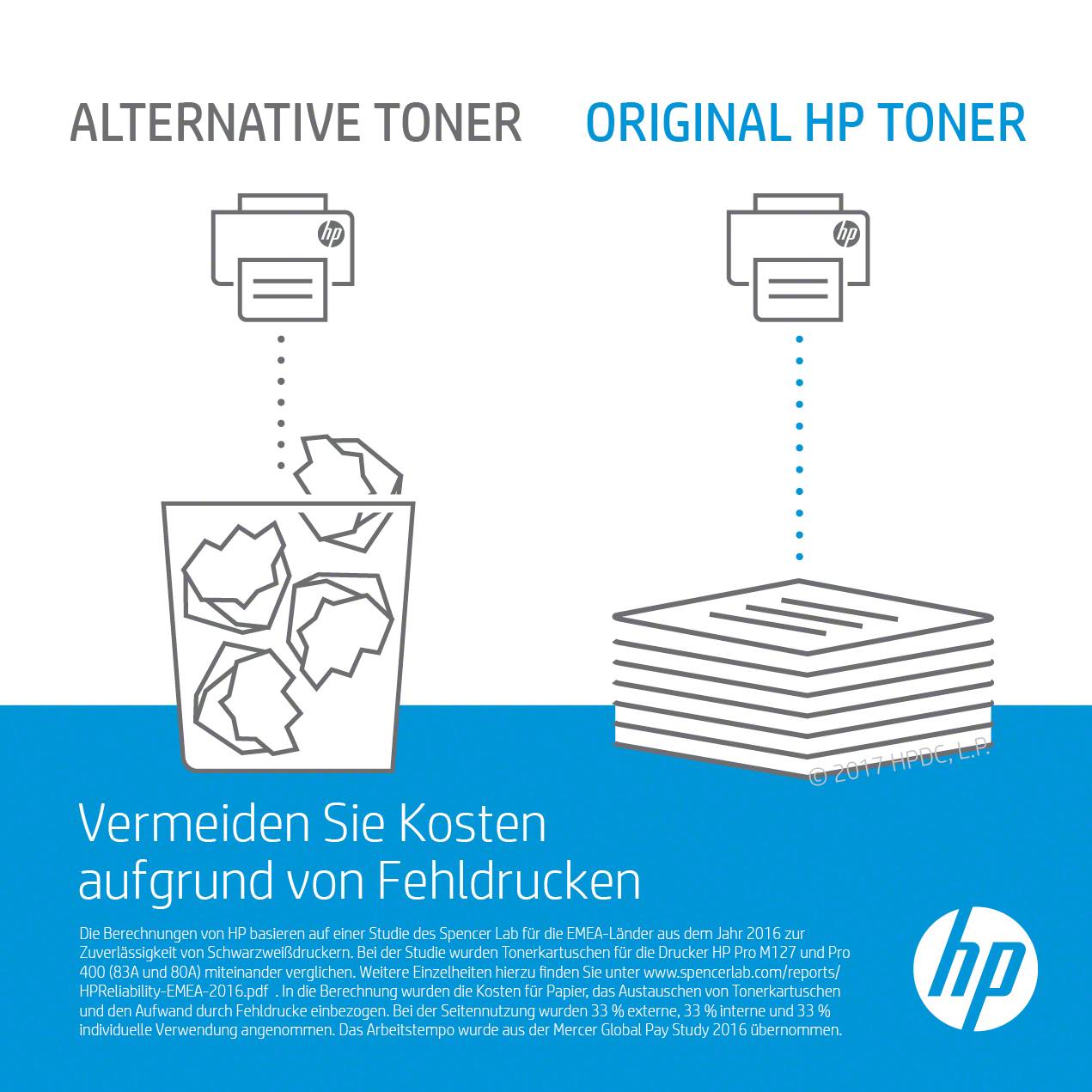 HP Toner 203A Original Schwarz 1400 Seiten CF540A