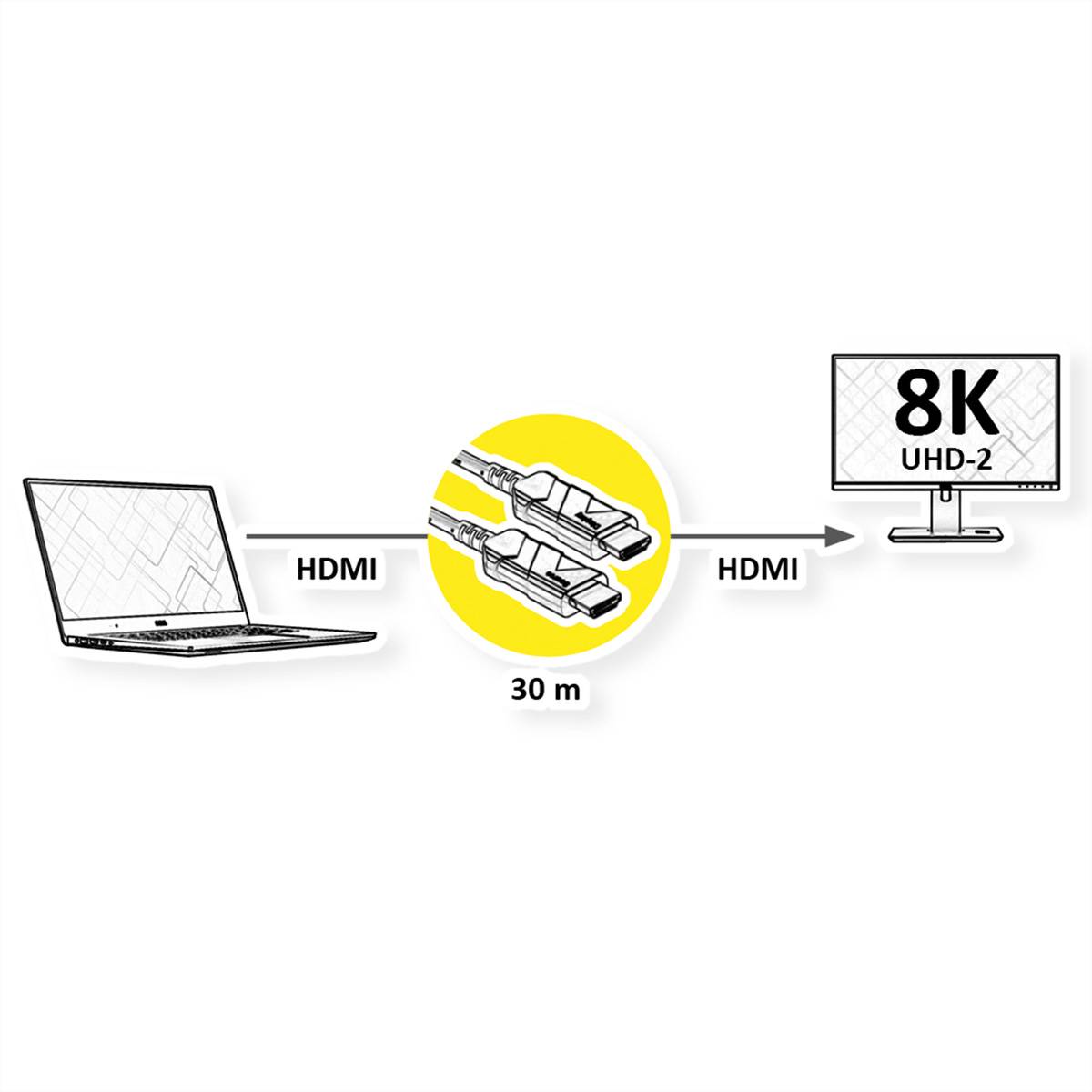 ROLINE Ultra HDMI Aktiv Optisches 8K Kabel, 30 m