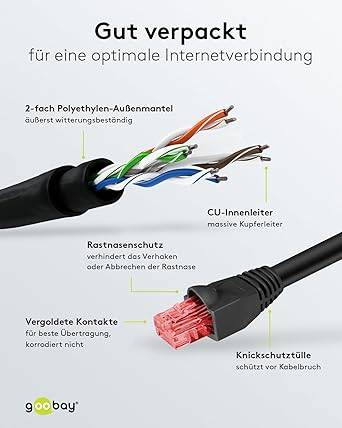 Goobay 55434 CAT 6 Netzwerkkabel Outdoor RJ45 Stecker Kupferleiter PE Mantel Ethernet LAN Kabel U/UTP Schwarz 20m