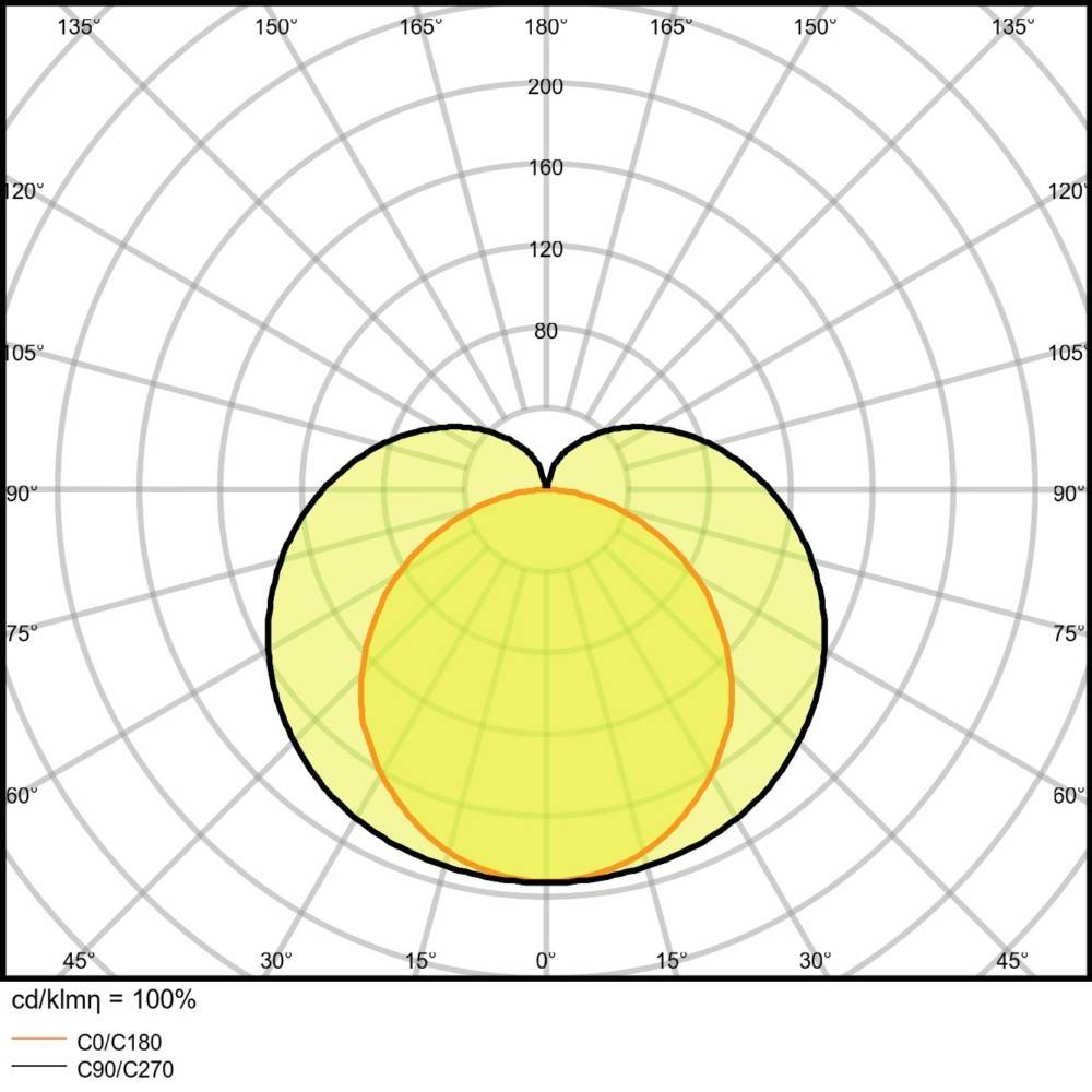LEDVANCE LINEAR COMPACT HIGH OUTPUT LED-Lichtleiste LED LED fest eingebaut 20 W Neutralweiß Weiß