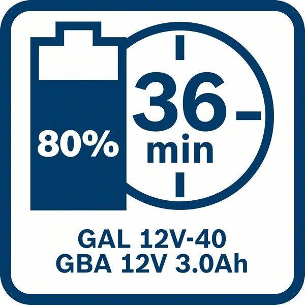 Bosch Professional GAL 12V-40 1600A019R3 Werkzeug-Akku Ladegerät 12 V Li-Ion