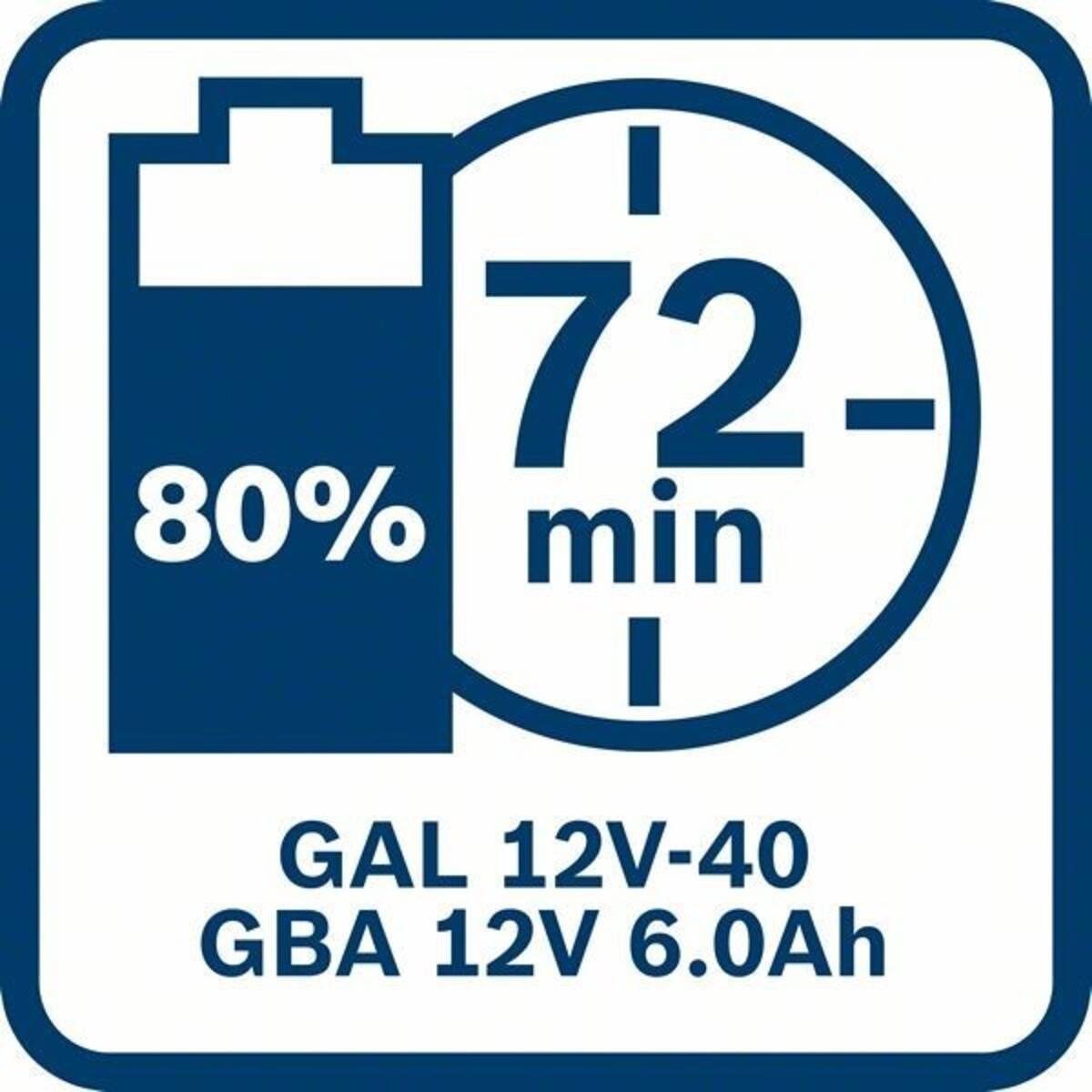 Bosch Professional GAL 12V-40 1600A019R3 Werkzeug-Akku Ladegerät 12 V Li-Ion