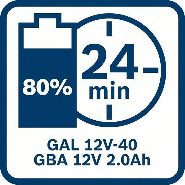 Bosch Professional GAL 12V-40 1600A019R3 Werkzeug-Akku Ladegerät 12 V Li-Ion