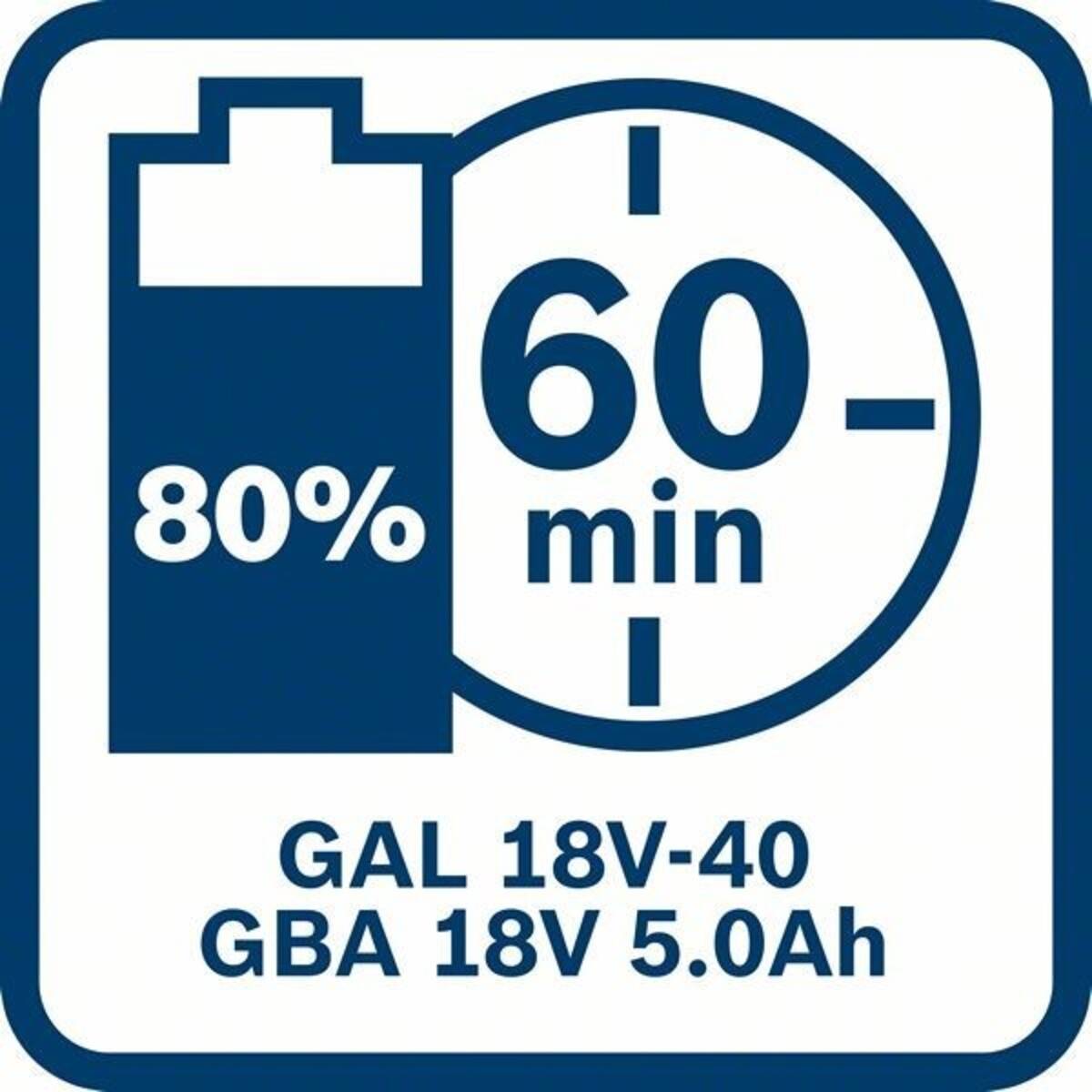 Bosch Professional GAL 18V-40 Professional 1600A019RJ Werkzeug-Akku Ladegerät 18 V