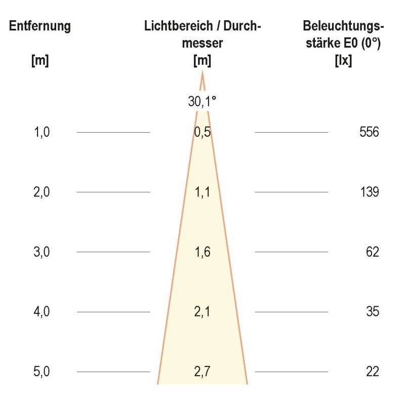 EVN L44041602 L44041602 LED-Einbauleuchte LED LED fest eingebaut 4.5W Anthrazit