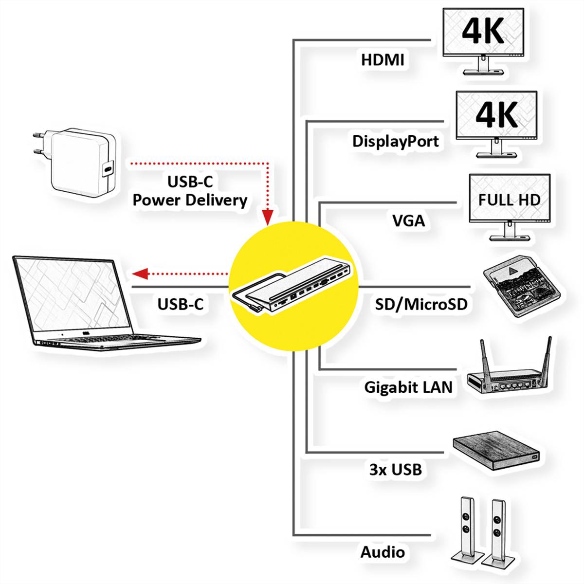 Value USB 2.0 Adapter 12.99.1117