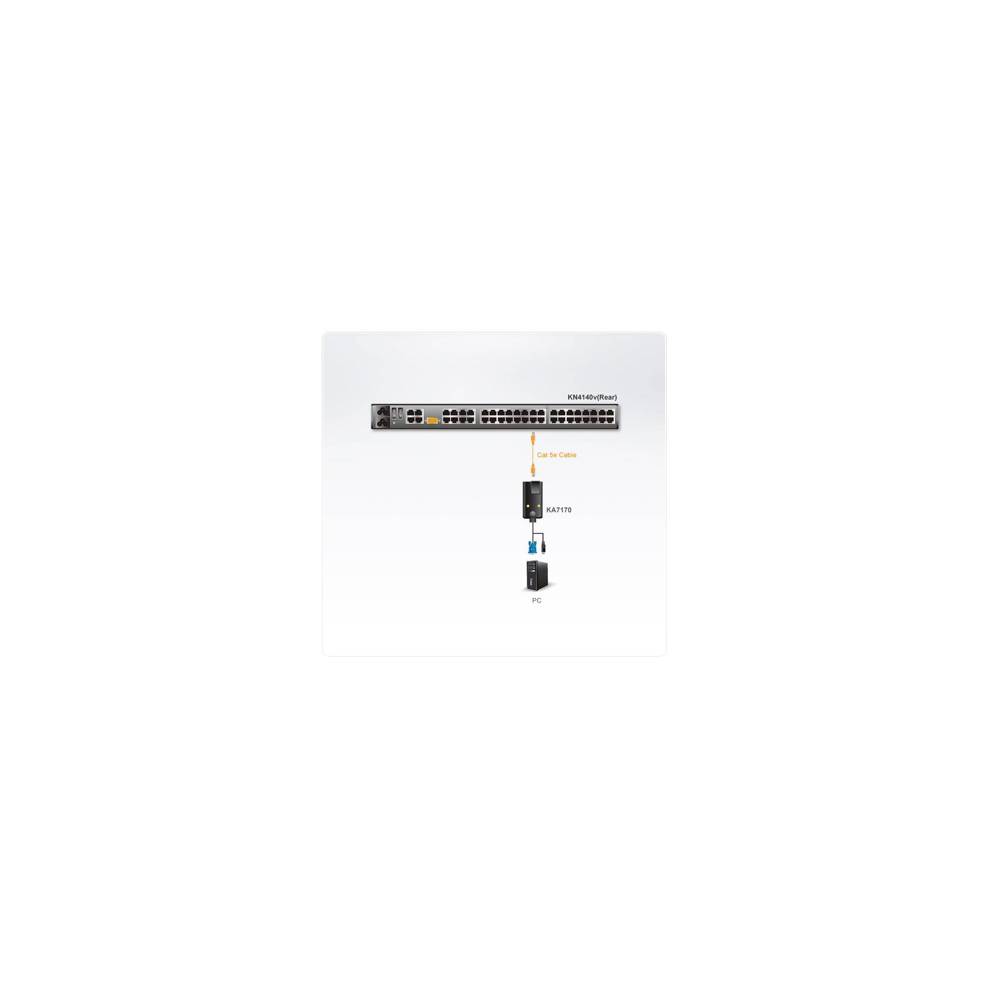 ATEN KVM Adapter [1x VGA-Stecker, USB 2.0 Stecker A - 1x RJ45-Buchse] 0.20 m Schwarz