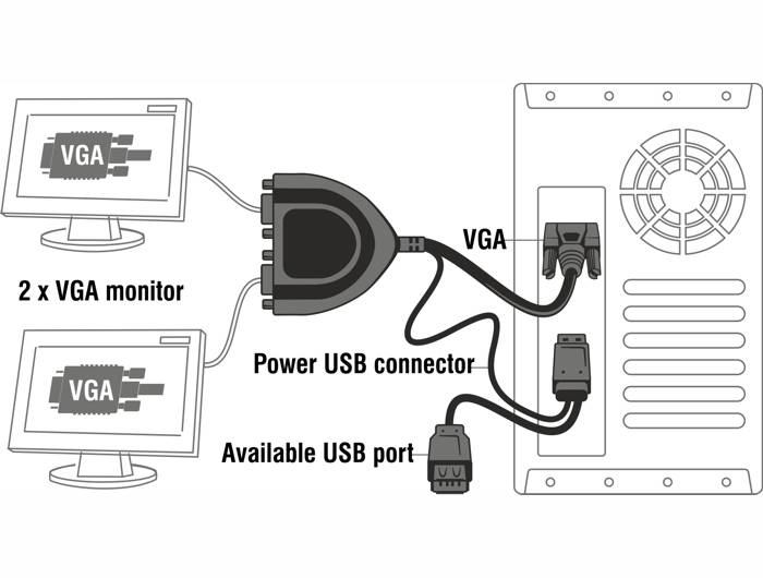 Delock 61968 2 Port VGA-Splitter 2048 x 1536 Pixel Schwarz