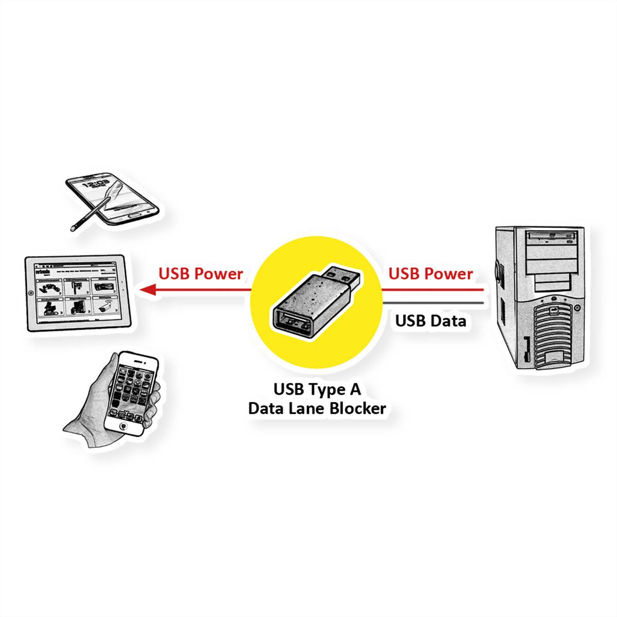 Roline USB 2.0 Adapter [1x USB 2.0 Stecker A - 1x USB 2.0 Buchse A] 11.02.8332