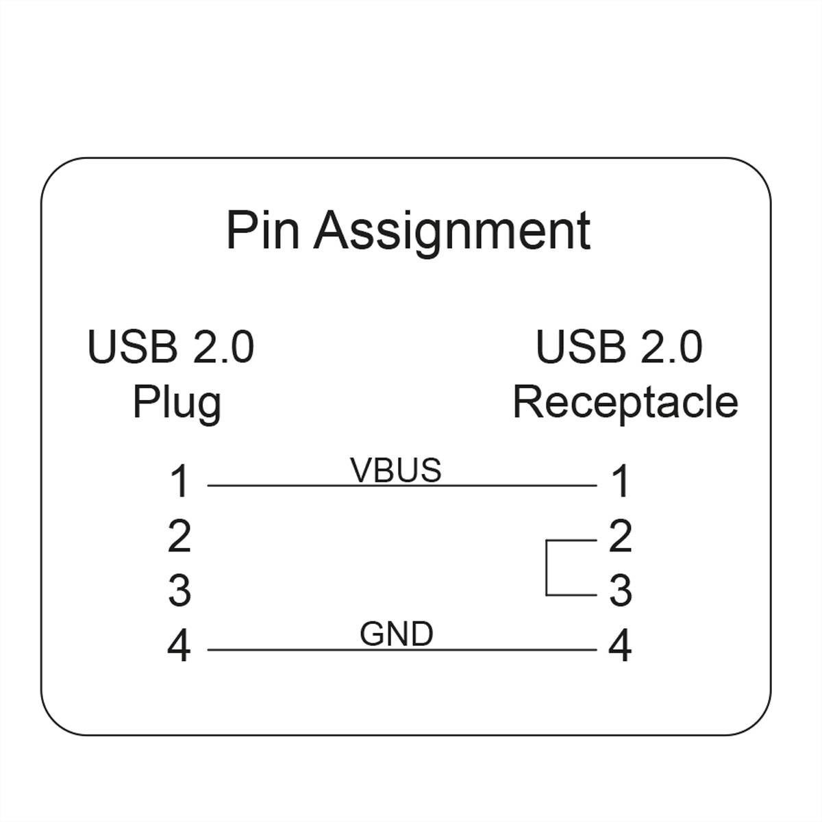 Roline USB 2.0 Adapter [1x USB 2.0 Stecker A - 1x USB 2.0 Buchse A] 11.02.8332